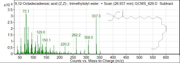 invesigation of imposter perfumes using gcms invesigation of imposter perfumes using gcms
